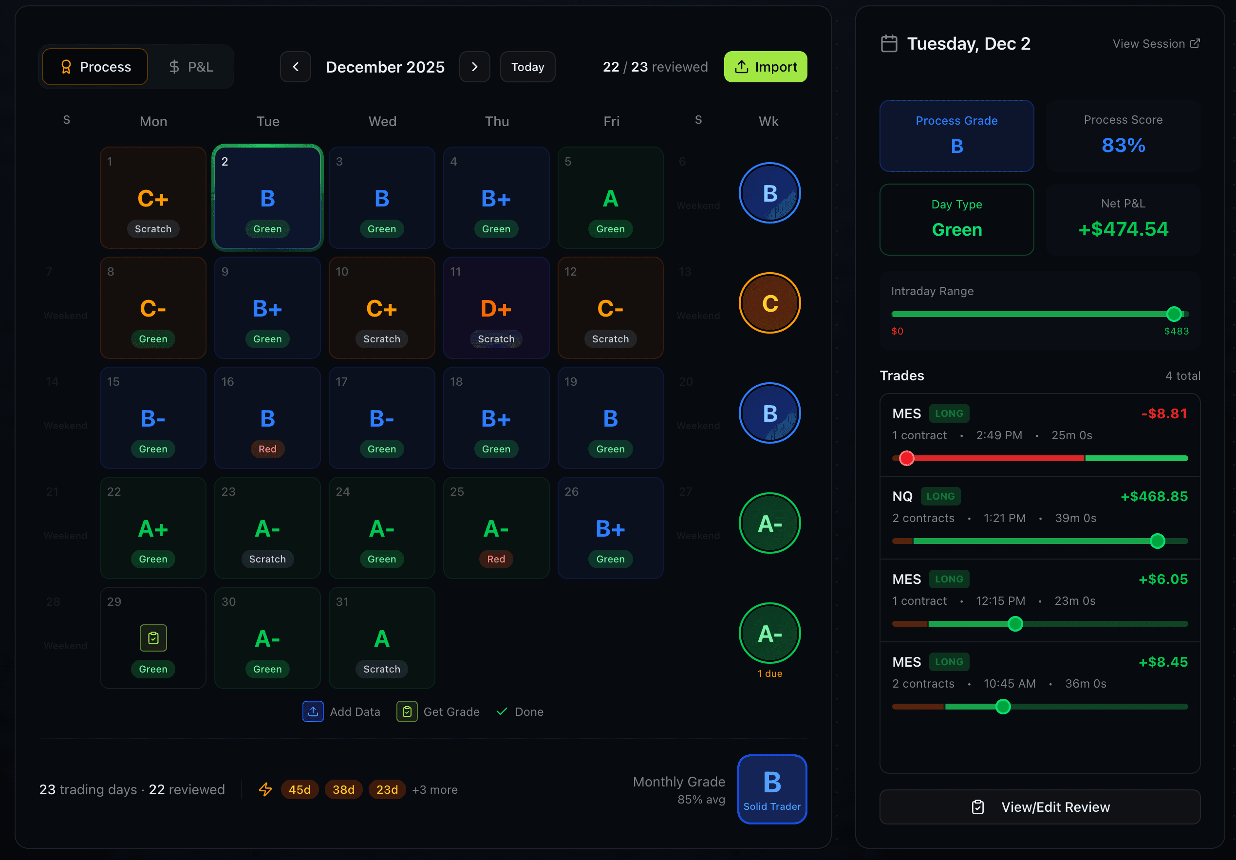 Process Calendar with daily grades