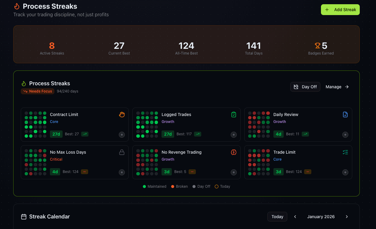 Streak dashboard with active streaks